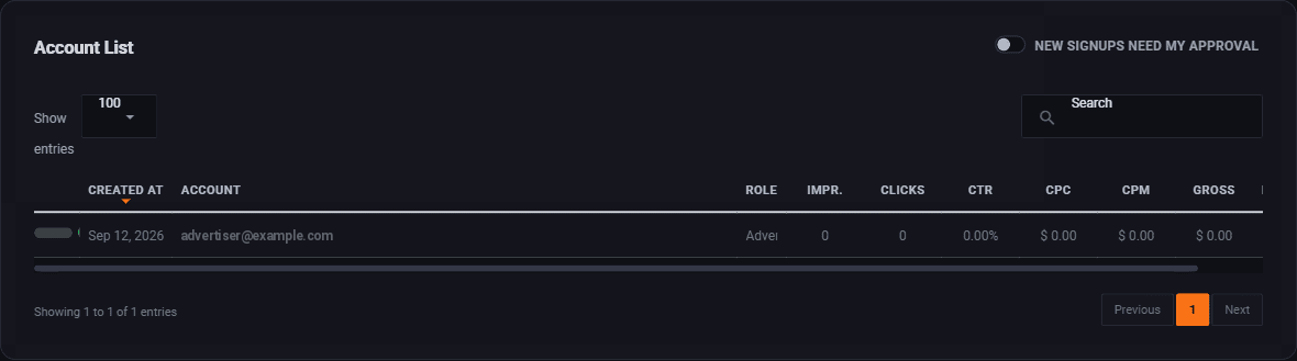 The Pyrobid account list, one row per advertiser account with its status, email address and role