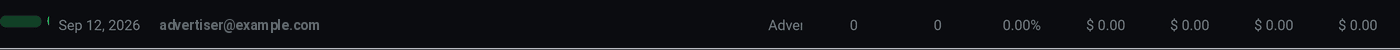 A single account row showing the on switch, the date created, the email address, the role and the performance columns