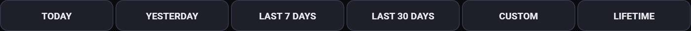 The period buttons across the top of the page: today, yesterday, last 7 days, last 30 days, custom and lifetime