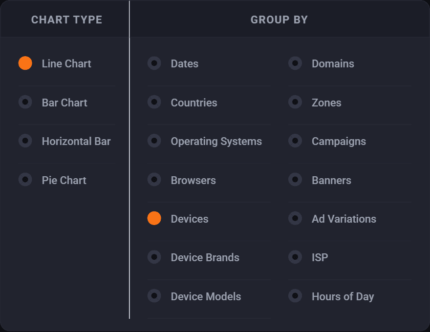 The cog menu of a mini chart: chart type on the left, group by in two columns on the right