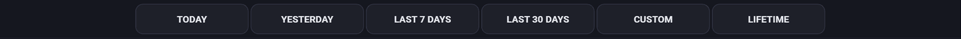 The period buttons across the top: today, yesterday, last 7 days, last 30 days, custom and lifetime