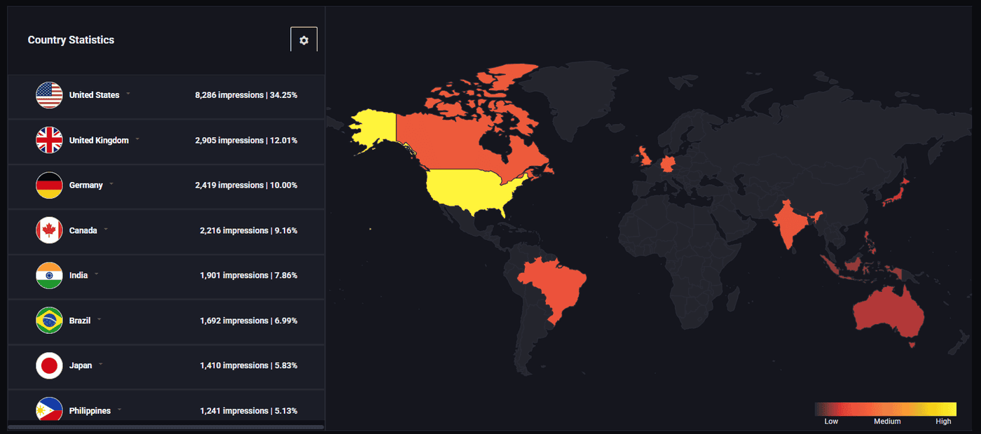 Pyrobid country statistics with impressions per country beside a world heat map