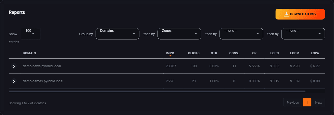 The reports table with four group by pickers above it, grouped by domains then by zones
