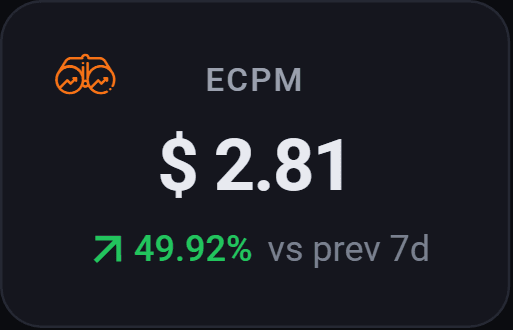 A single eCPM tile showing the value and a green upward change against the previous period